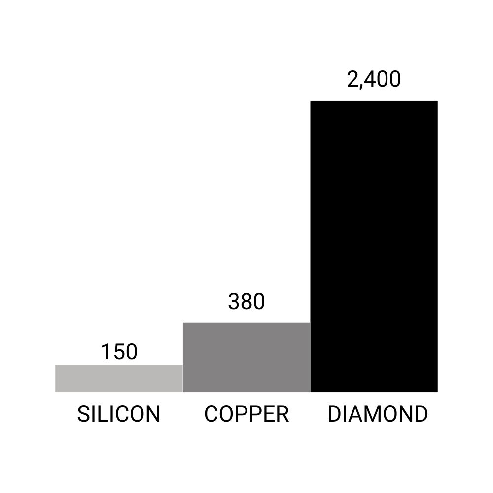 Thermal Conductor